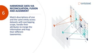 Building Knowledge Graphs in 10 steps | PDF
