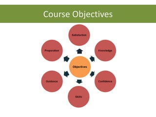 Course Objectives 