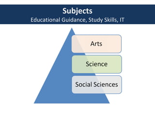 Subjects Educational Guidance, Study Skills, IT 