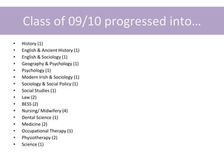 Class of 09/10 progressed into… History (1) English & Ancient History (1) English & Sociology (1) Geography & Psychology (1) Psychology (1) Modern Irish & Sociology (1) Sociology & Social Policy (1) Social Studies (1) Law (2) BESS (2) Nursing/ Midwifery (4) Dental Science (1) Medicine (2) Occupational Therapy (1) Physiotherapy (2) Science (1) 