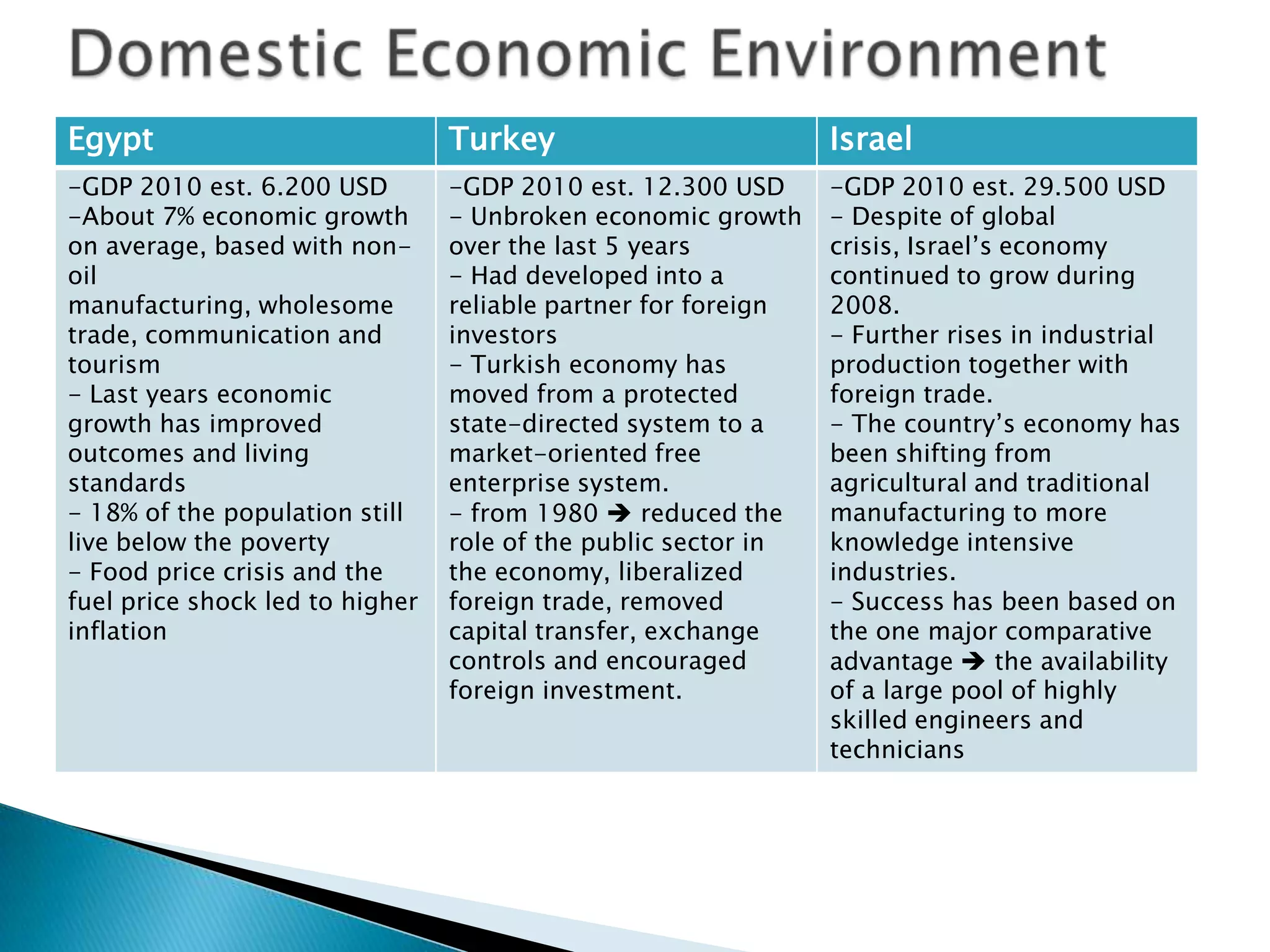 Country Risk Assessment | PPTX