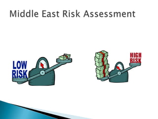 Middle East Risk Assessment 