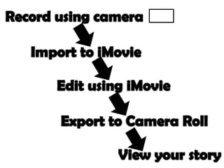 How do I find the Camera, Camera Roll, iMovie?