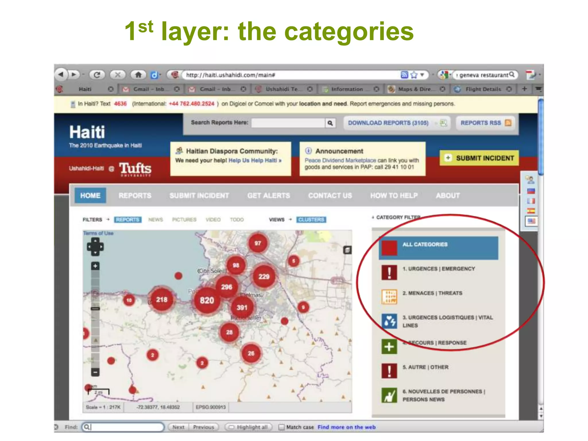 1st layer: the categories