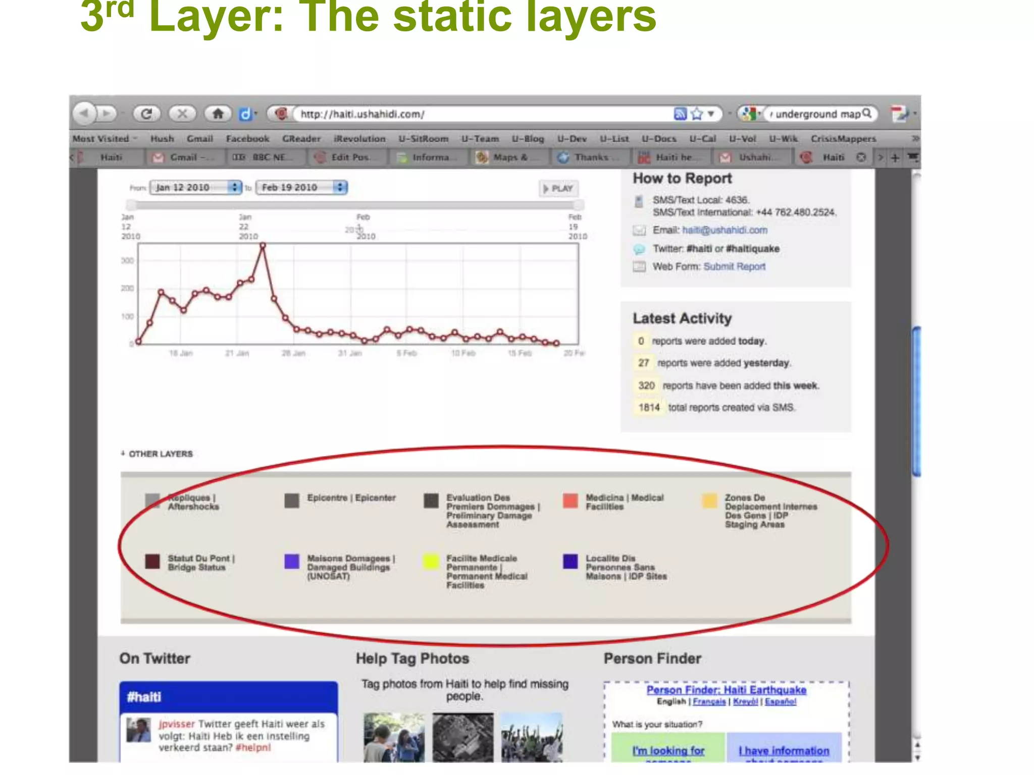 3rd Layer: The static layers