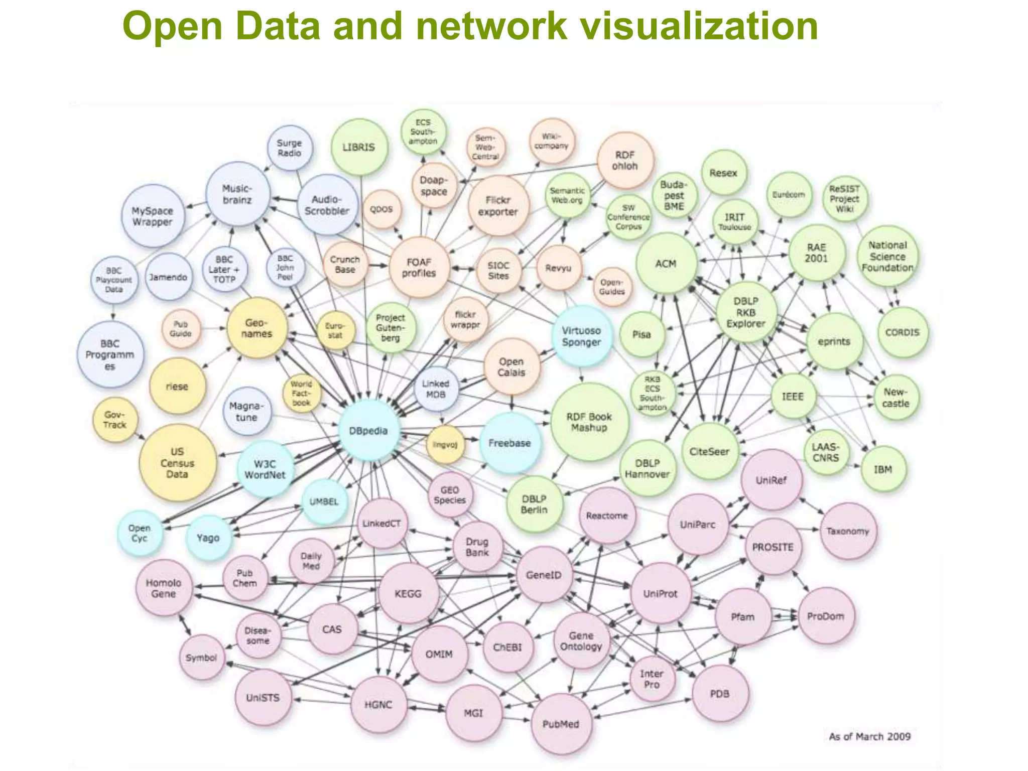Open Data and network visualization