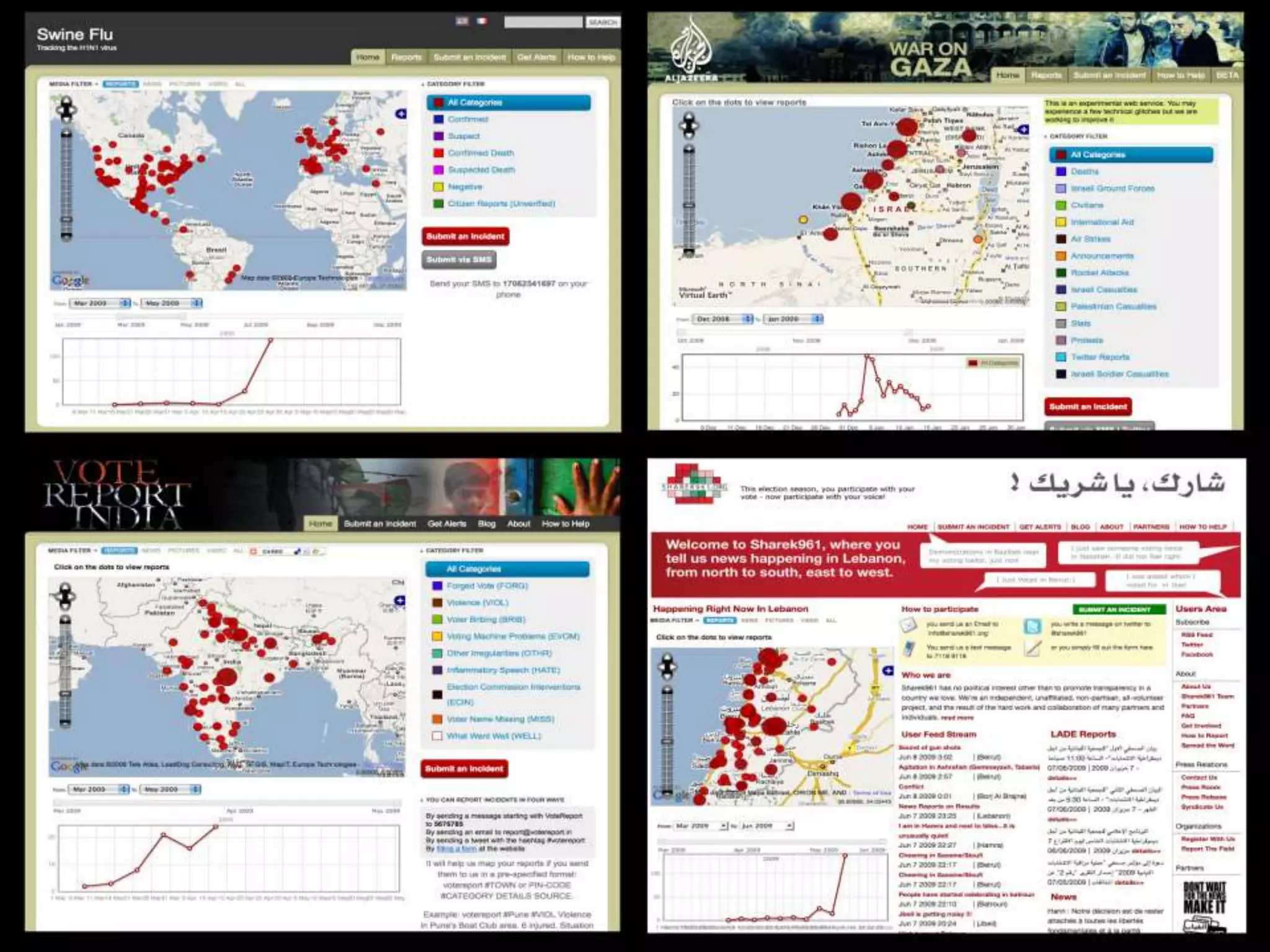 What is Ushahidi?Platform Methodology