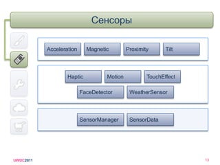 Что такое?UWDC20115Отрытое APIFrameworkДоступ к нижним уровням