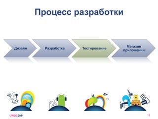 Процесс разработкиUWDC20118