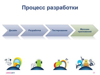 APIUWDC201110UI и графикаСенсорыCommunication, i18n, Media,Security, IOSocial, Content, LocationКоммерция