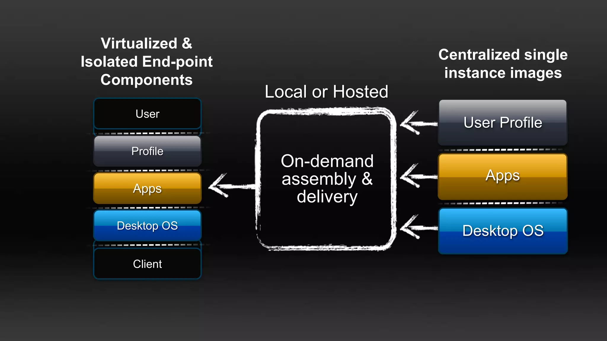 XenDesktop (& Microsoft) licensing