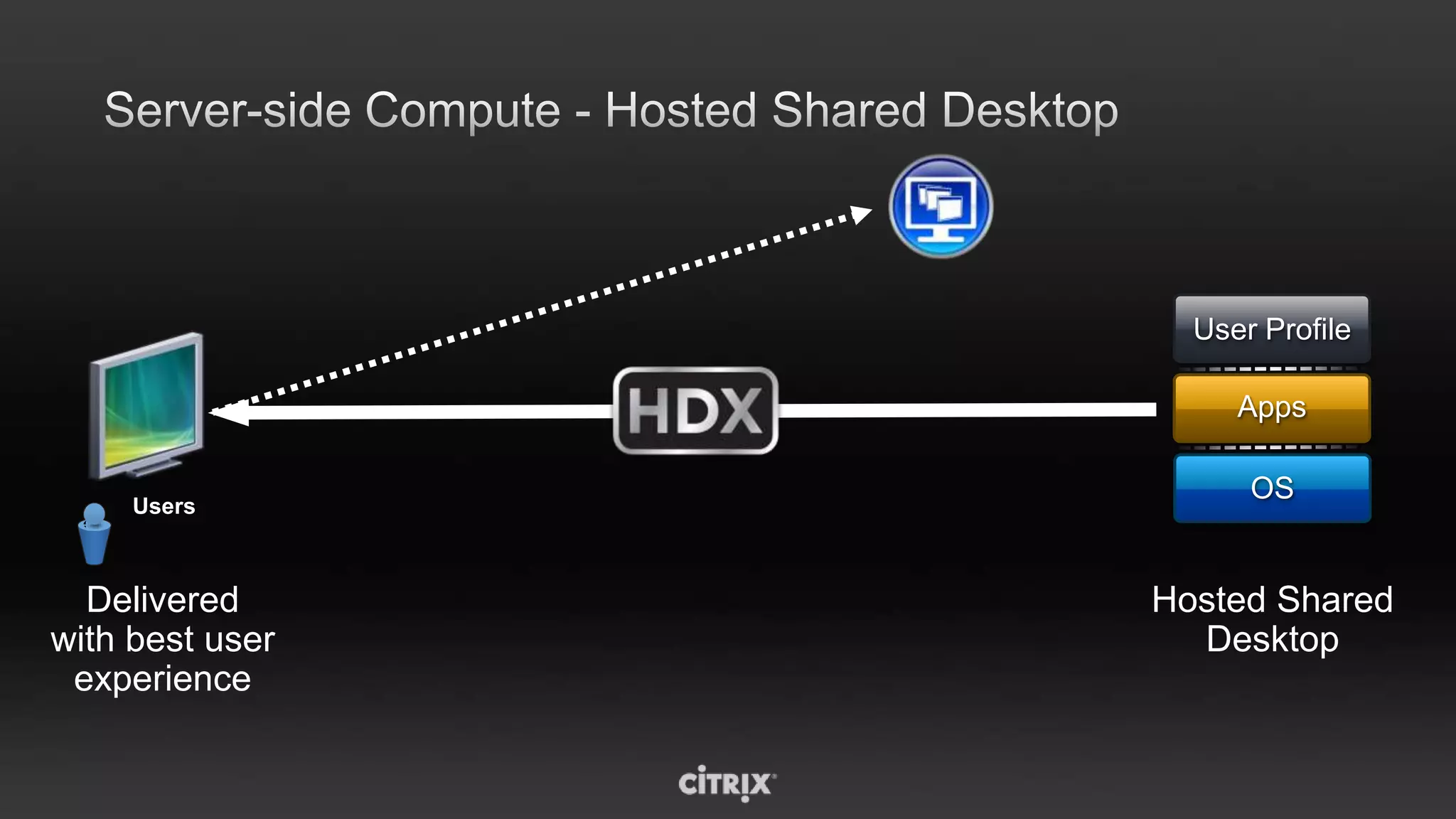 “If I had asked people what they wanted, they would have asked for a better horse."Henry Ford