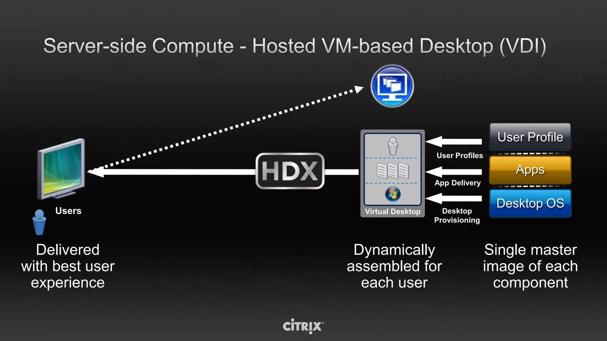 Don’t care about your TV