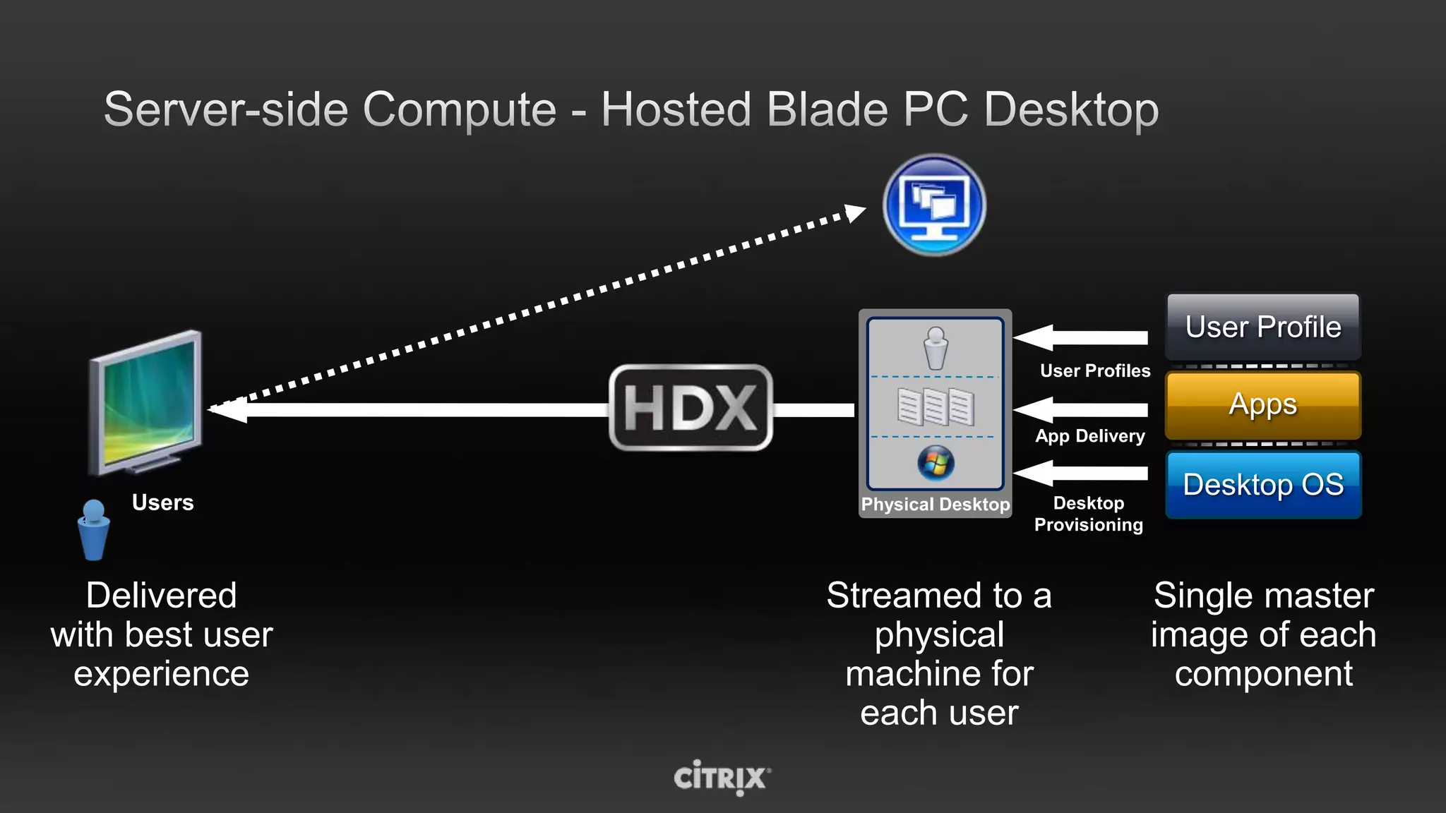 Don’t care what you watch