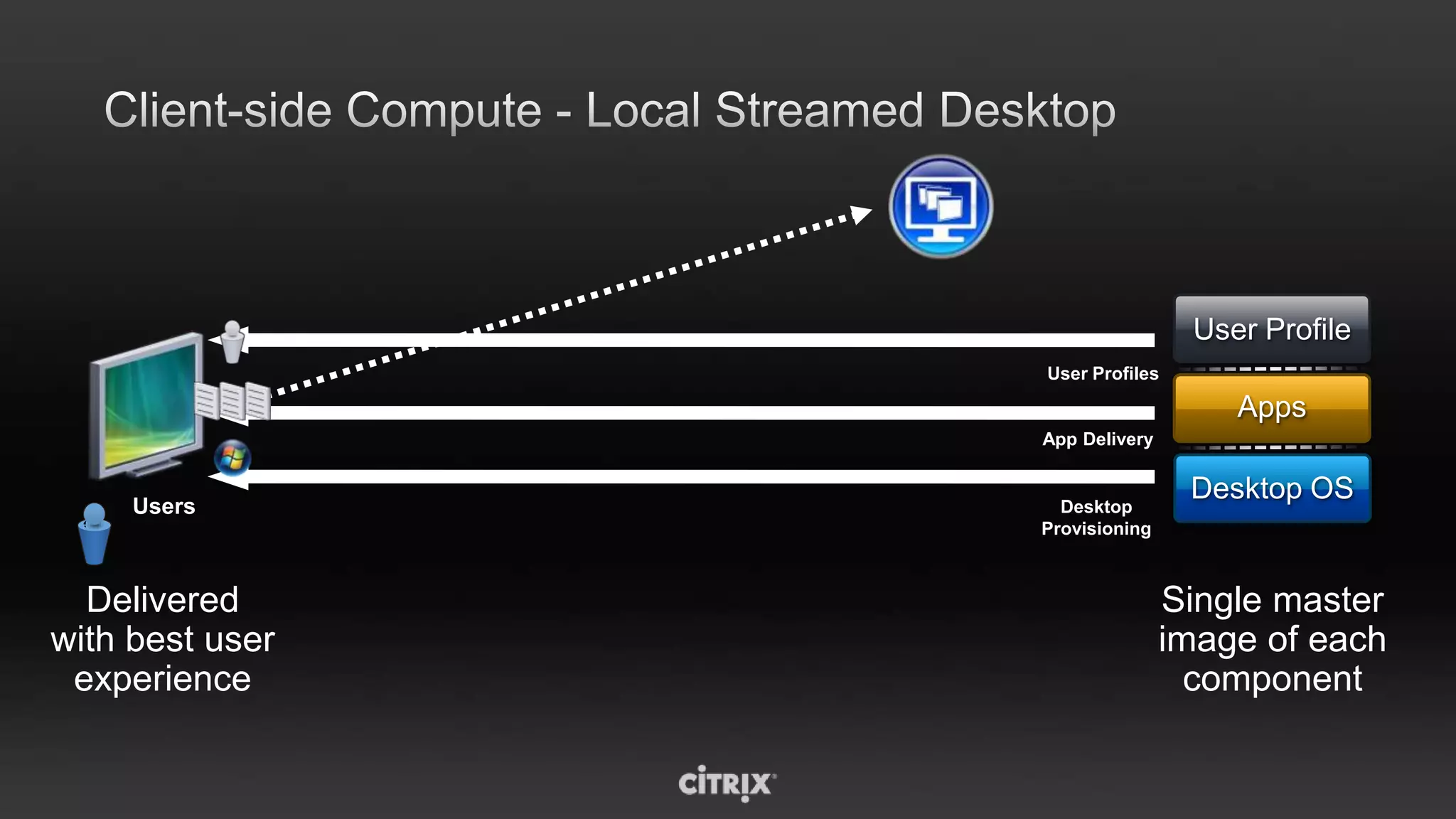 Predictable cost model