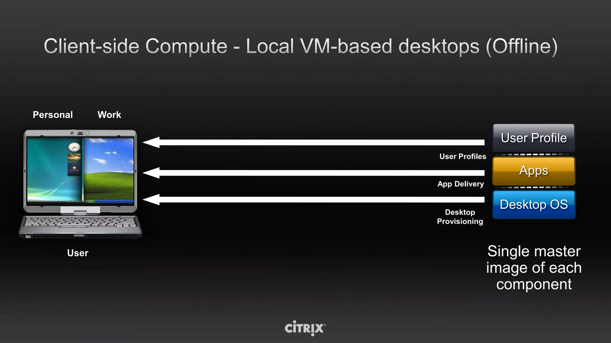 On-demand service anywhereReceiverControllerBBCShowtimeSky NewsPay-per-viewReceiverControllerReceiverRepeaterGatewayControllerXBOX 360Data CenterContentDeliveryNetworkCloud ServicesDeliveryNetworkBlu-ray DVDApple TVDelivery Network