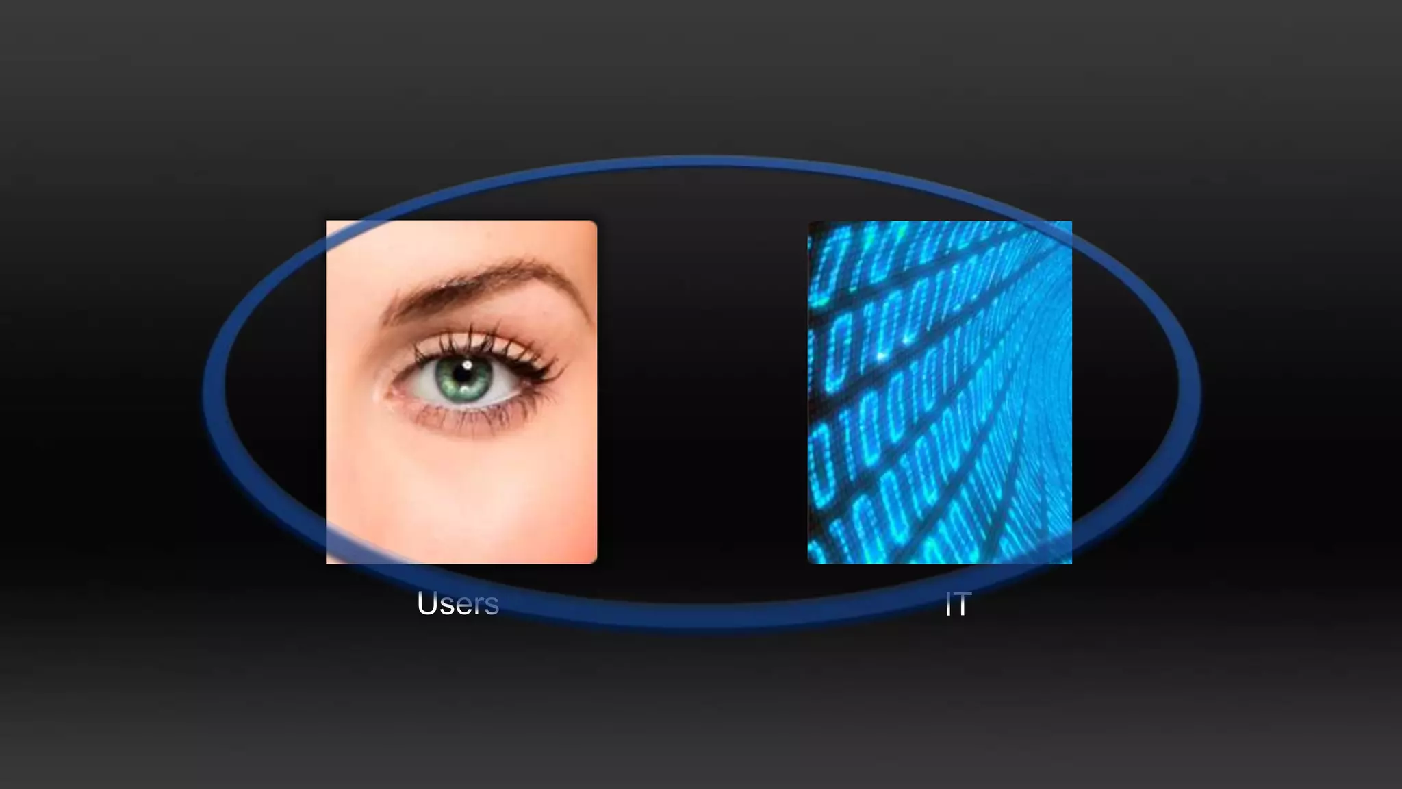 Different users have different needs