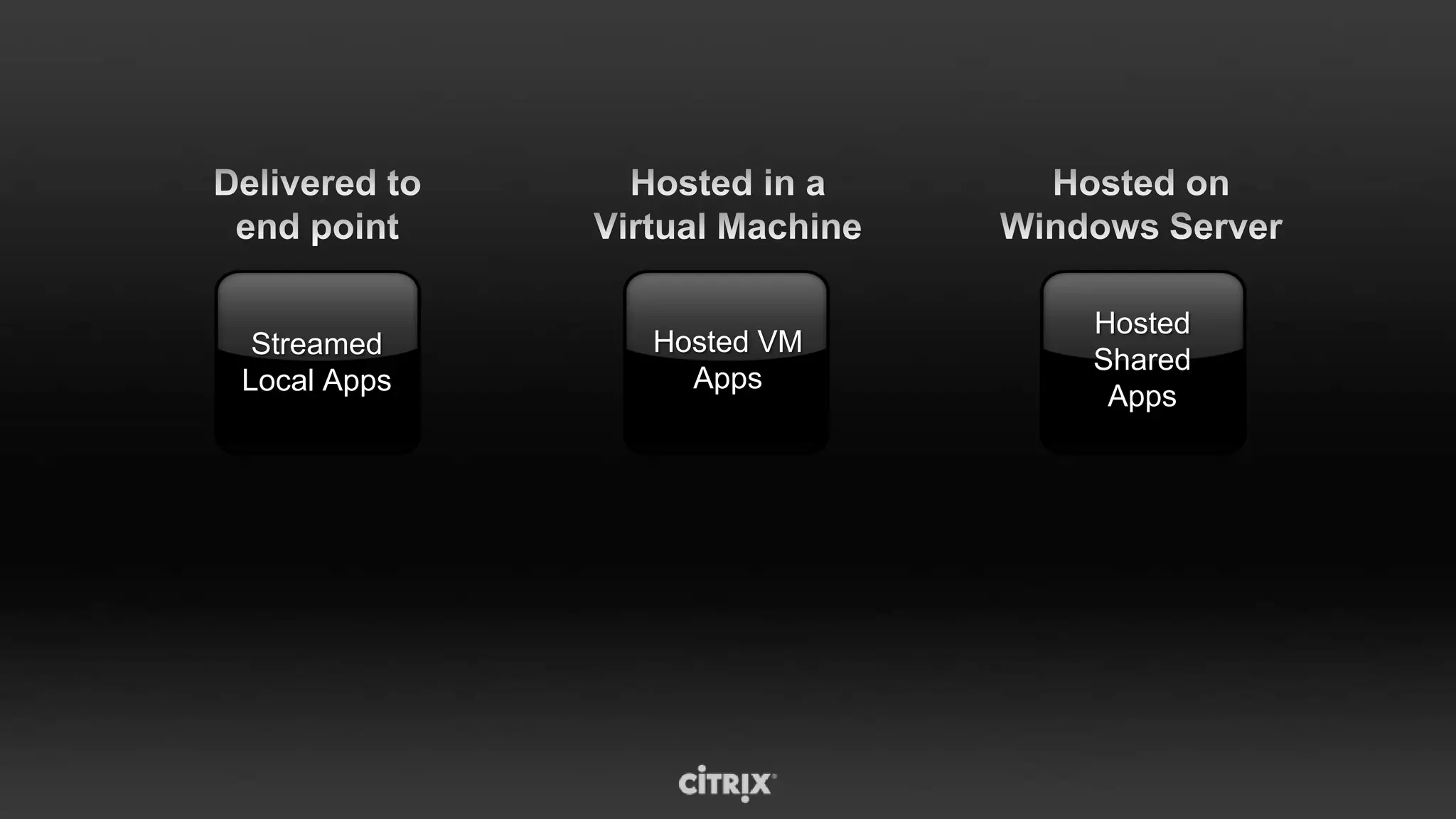 Client-side Compute - Local VM-based desktops (Offline)PersonalWorkUser ProfileUser ProfilesAppsApp DeliveryDesktop OSDesktop ProvisioningSingle master image of each componentUser