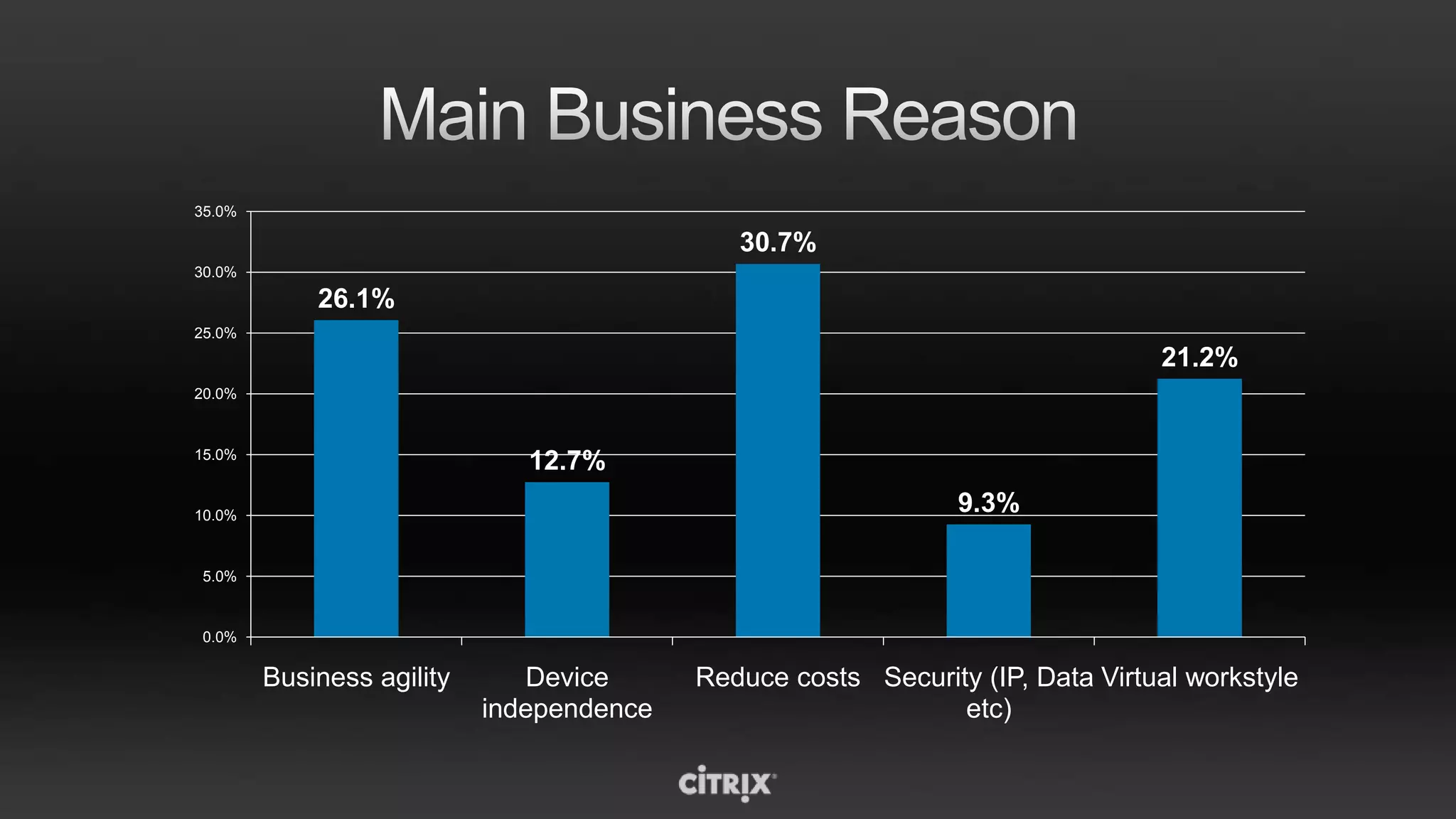 Delivered to end pointHosted in a Virtual MachineHosted on Windows ServerServercomputeClientcomputeHosted SharedAppsHosted VMAppsStreamedLocal Apps