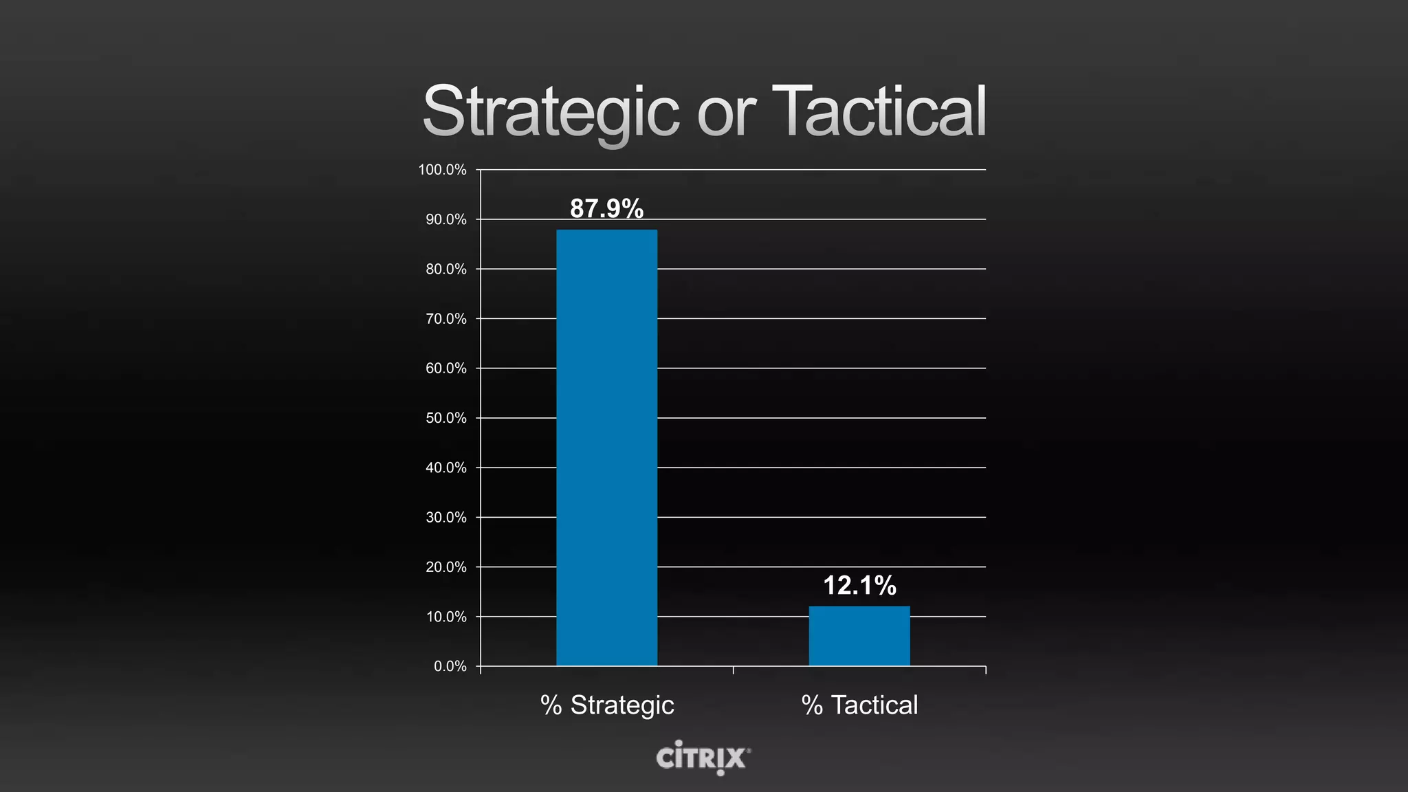 Easy, Secure    Self-Service Access to Any AppWindows, Web & SaaS
