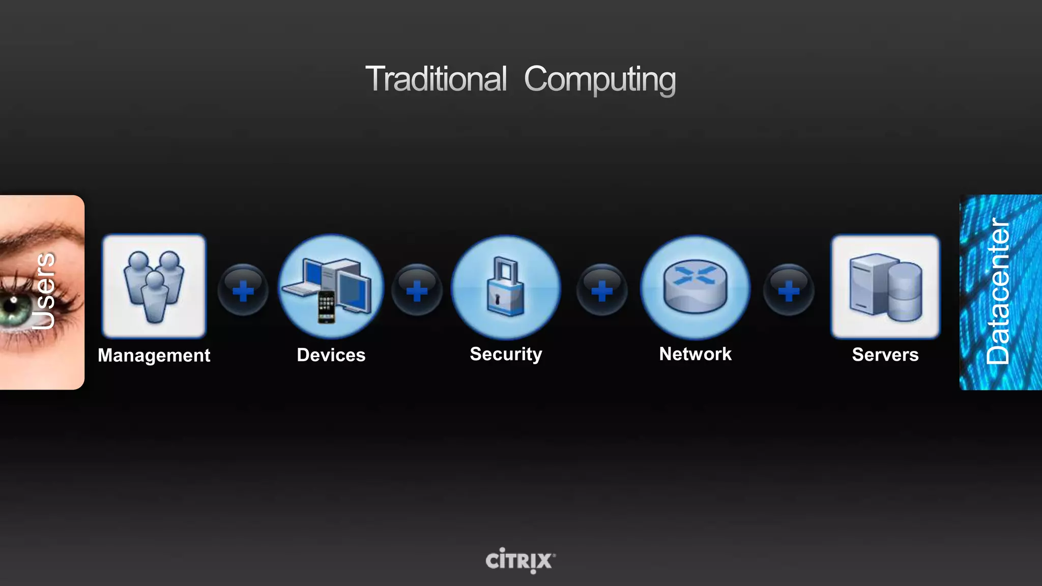 Supporting any device