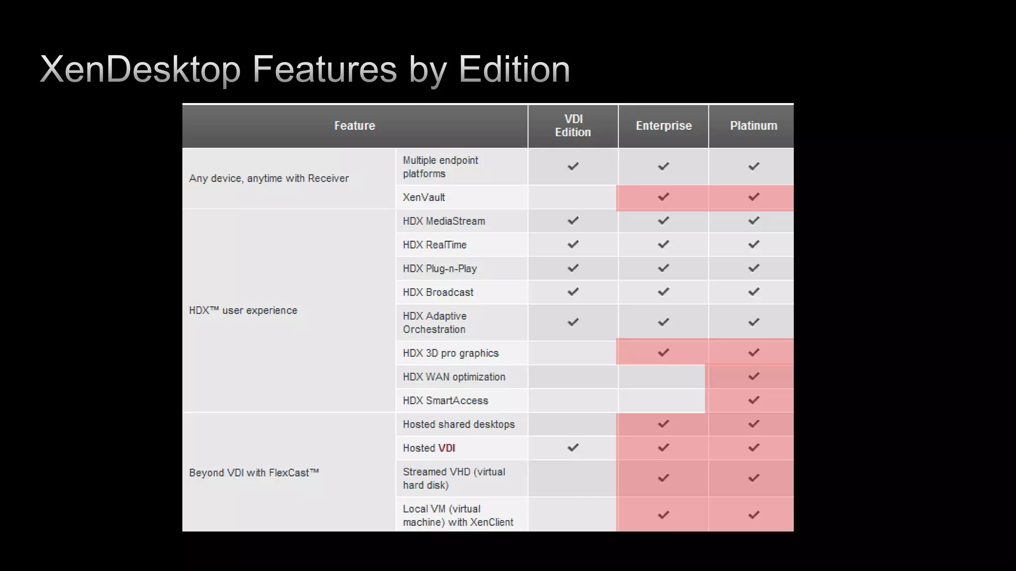 Self-service. Choice.