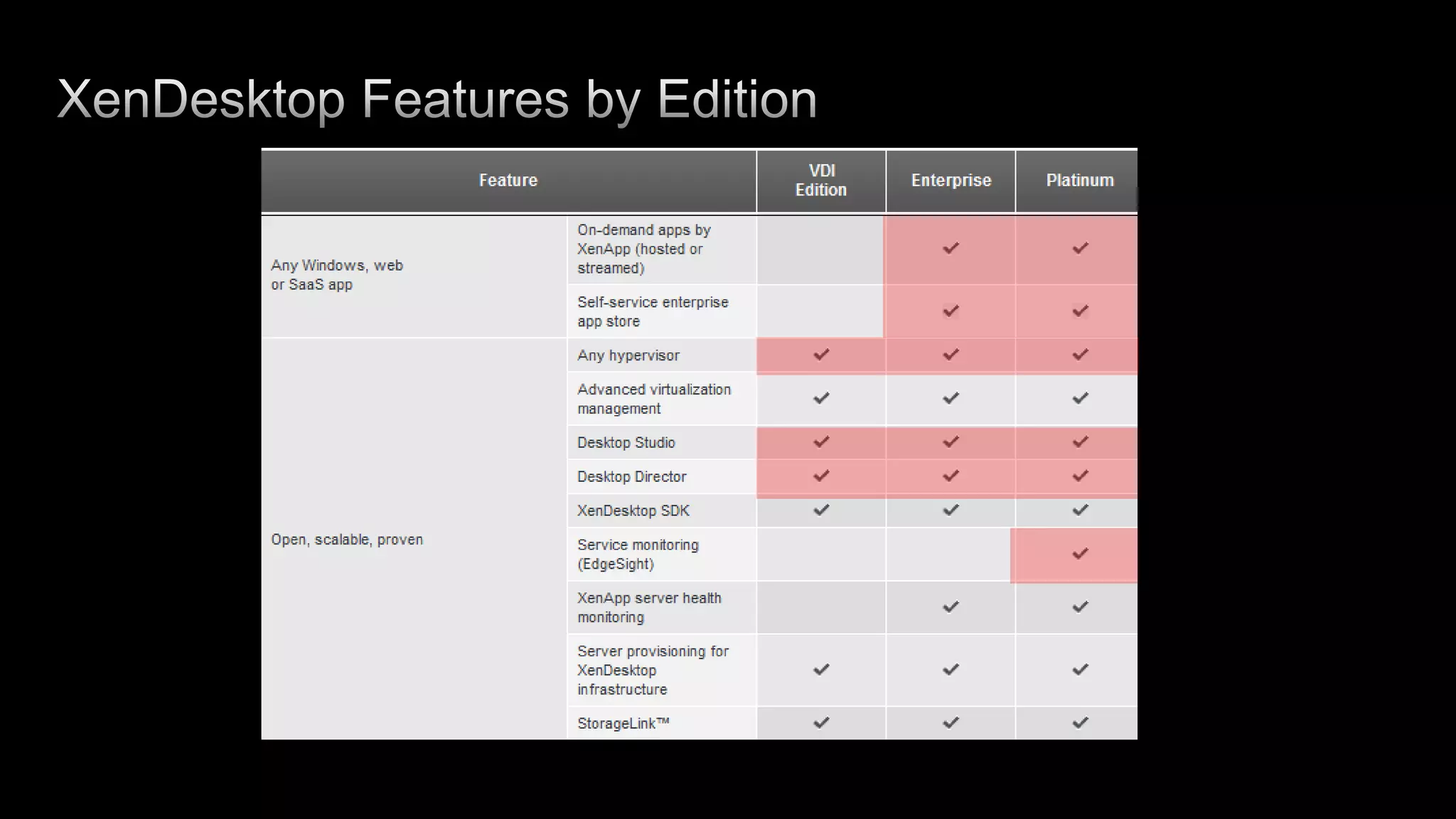 OpenBeyond VDI with FlexCast™ Any device, anywhere with ReceiverHDX™ user experienceAny Windows, web or SaaS appOpen, scalable, proven