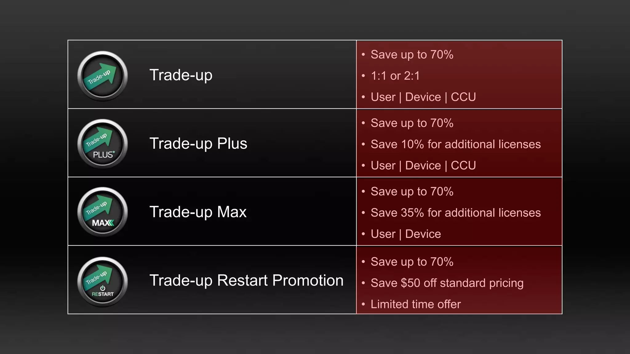 Desktop Virtualisation – the driversPatrick Irwin – Product Marketing Manager