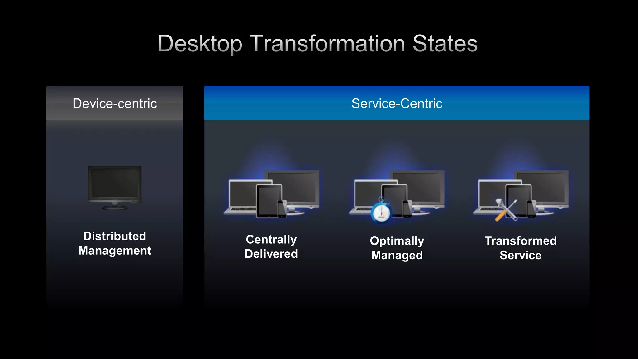 XenDesktop Packaging?