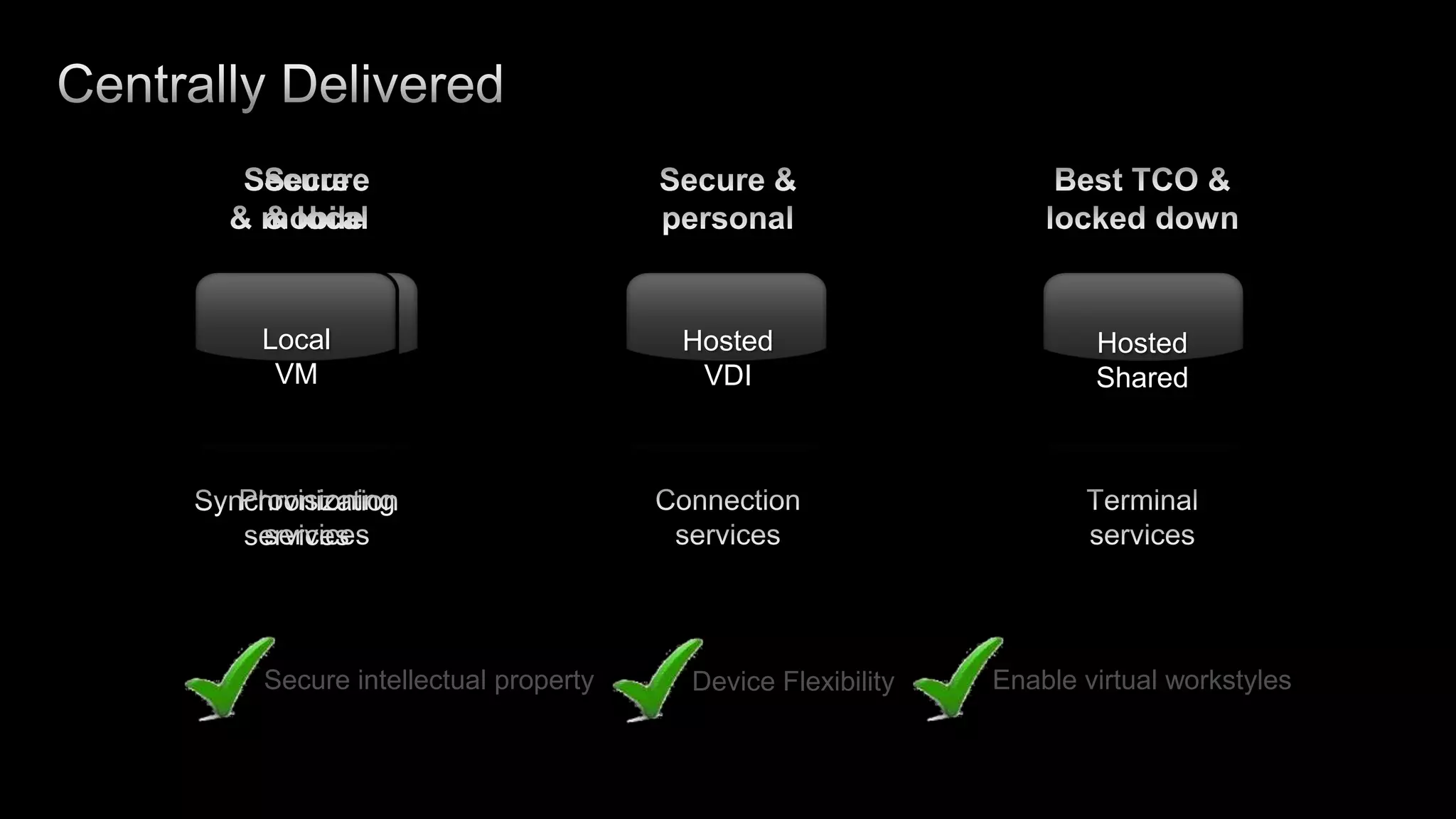 XenDesktop – VersionsEnterpriseLicensed per user or device or ccuPlatinumLicensed per user or device or ccuVDI EditionLicensed per user or device or ccuEnterprise-class desktop virtualization with on-demand apps by XenApp™and FlexCast™ delivery technologyComprehensive desktop virtualization solution with advanced management and securityScalable VDI-only implementations with HDX™ technology