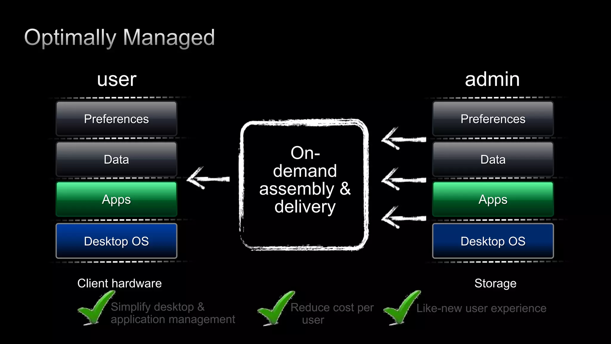 XenDesktop Features by Edition