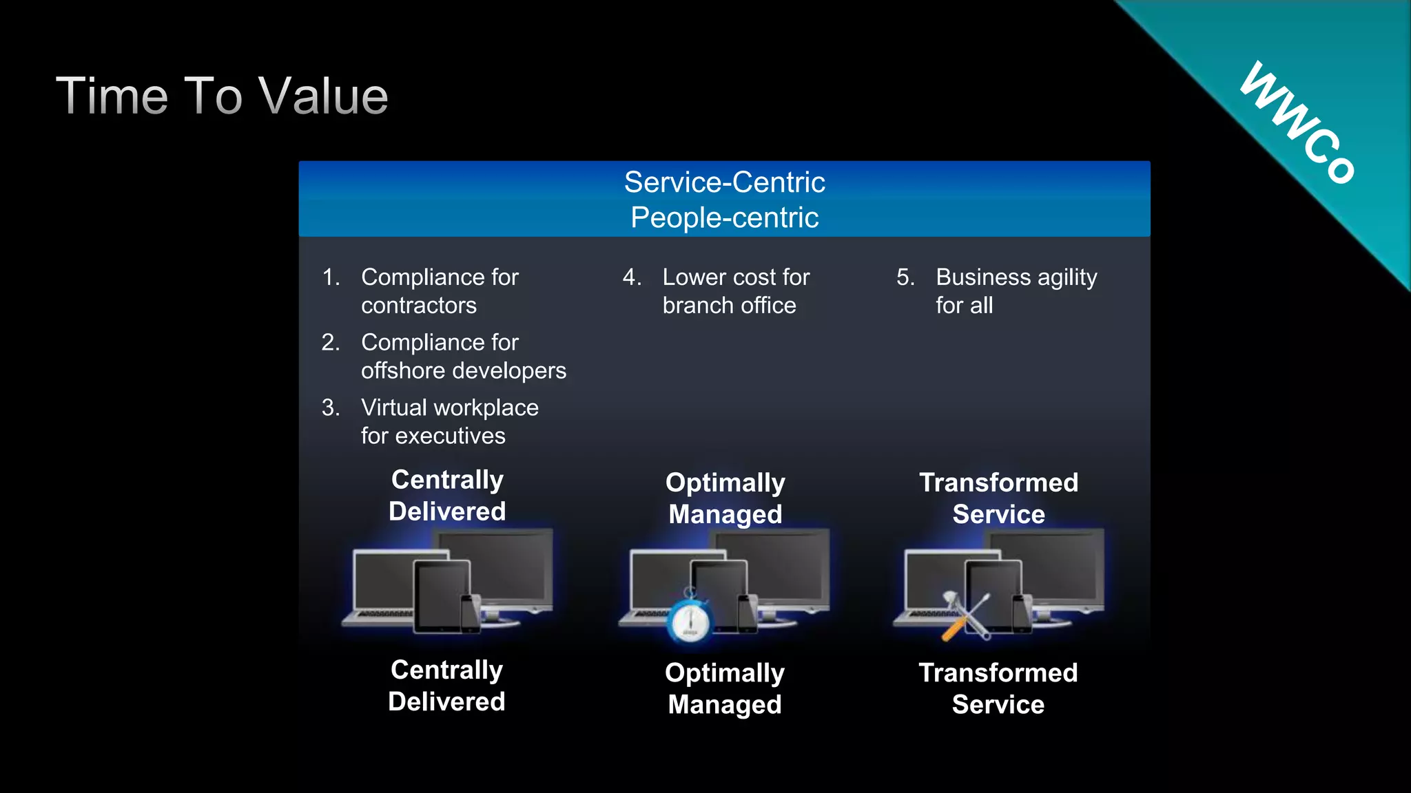 New Trade-up to XenDesktop ProgramChoice, flexibility and huge cost-savings for making                             a strategic investment in desktop virtualization