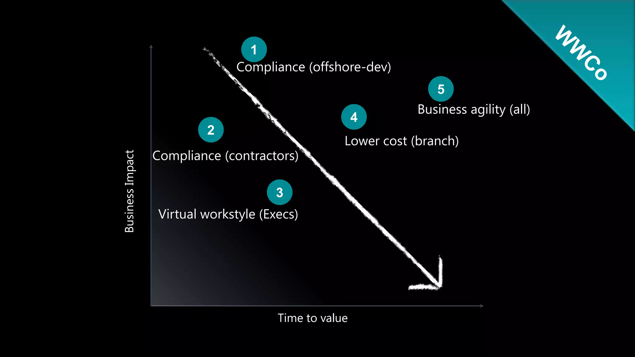 Microsoft LicensingWindows Client Software Assurance (SA)