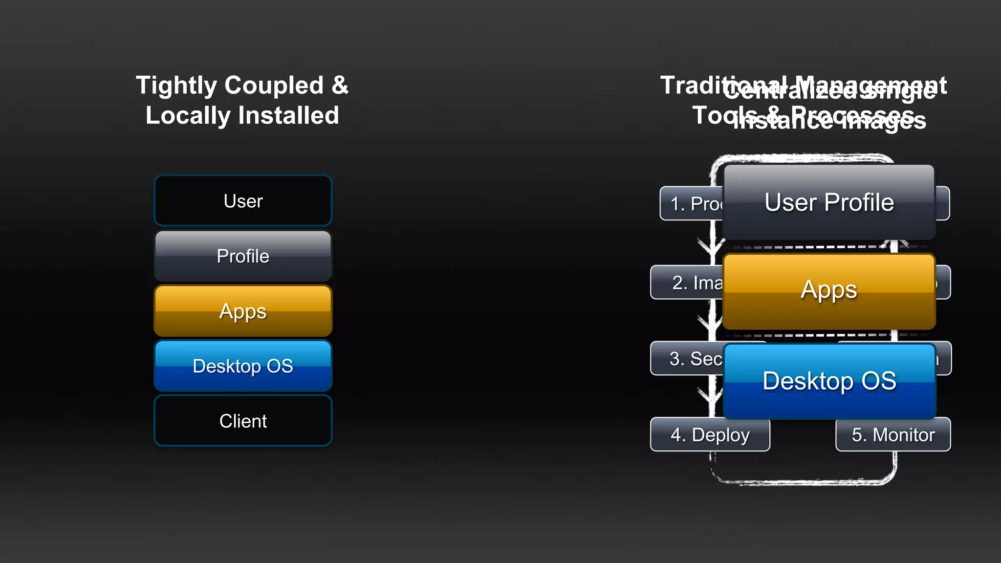 Key drivers for desktop virtualisation (what our customers are saying)