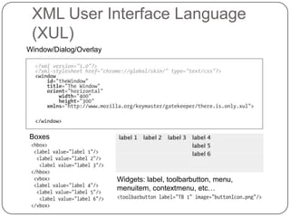 Simple structure of an add-onsampleapp/chrome.manifestinstall.rdfcontent/sampleapp.jssampleapp.xulsomedialog.jssomedialog.xulskin/sampleapp.css