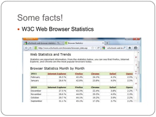 Some facts!W3C Web Browser Statistics