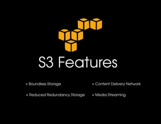 S3 Features
+ Boundless Storage            + Content Delivery Network


+ Reduced Redundancy Storage   + Media Streaming
 