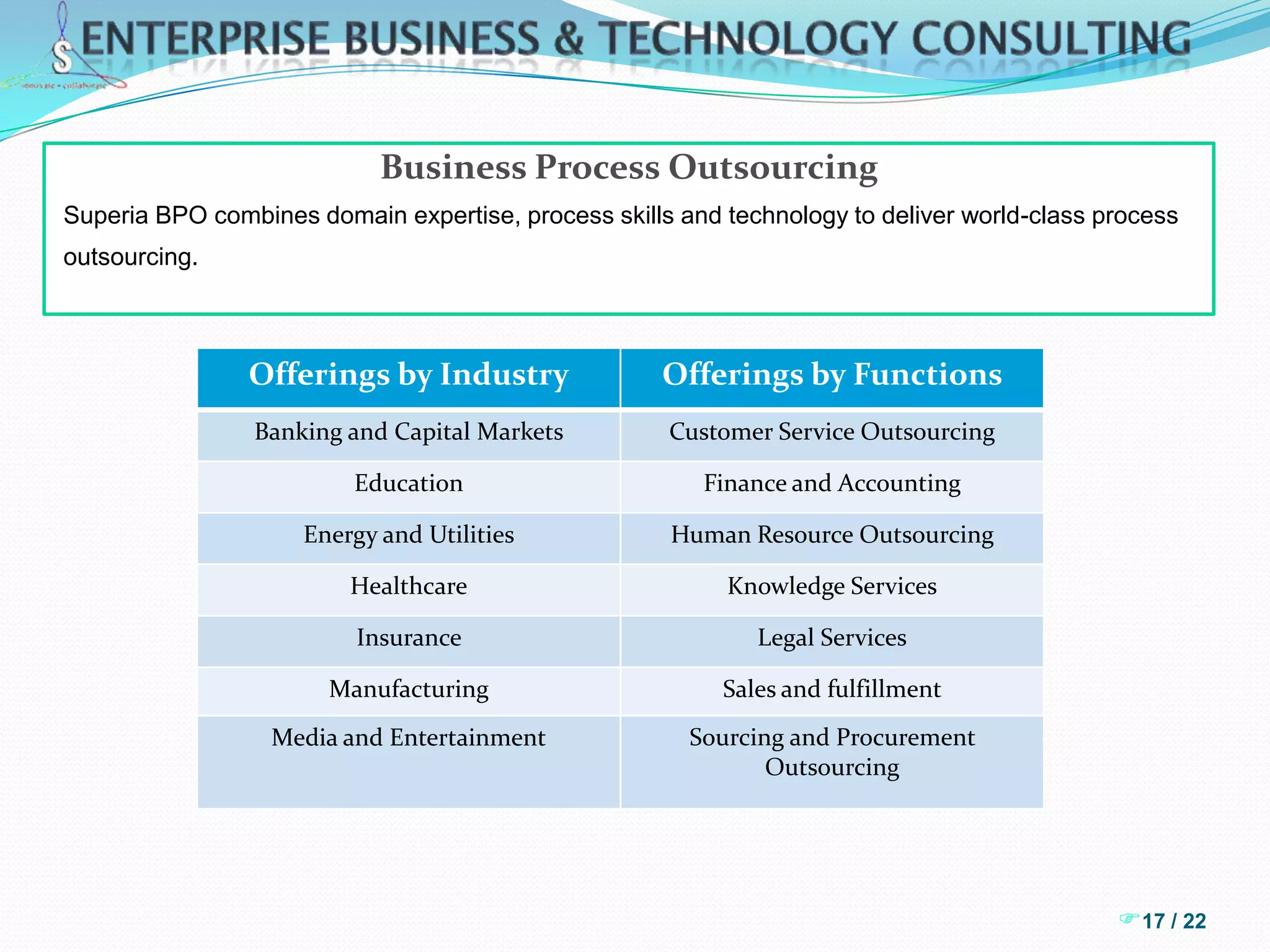   Integration software testing 