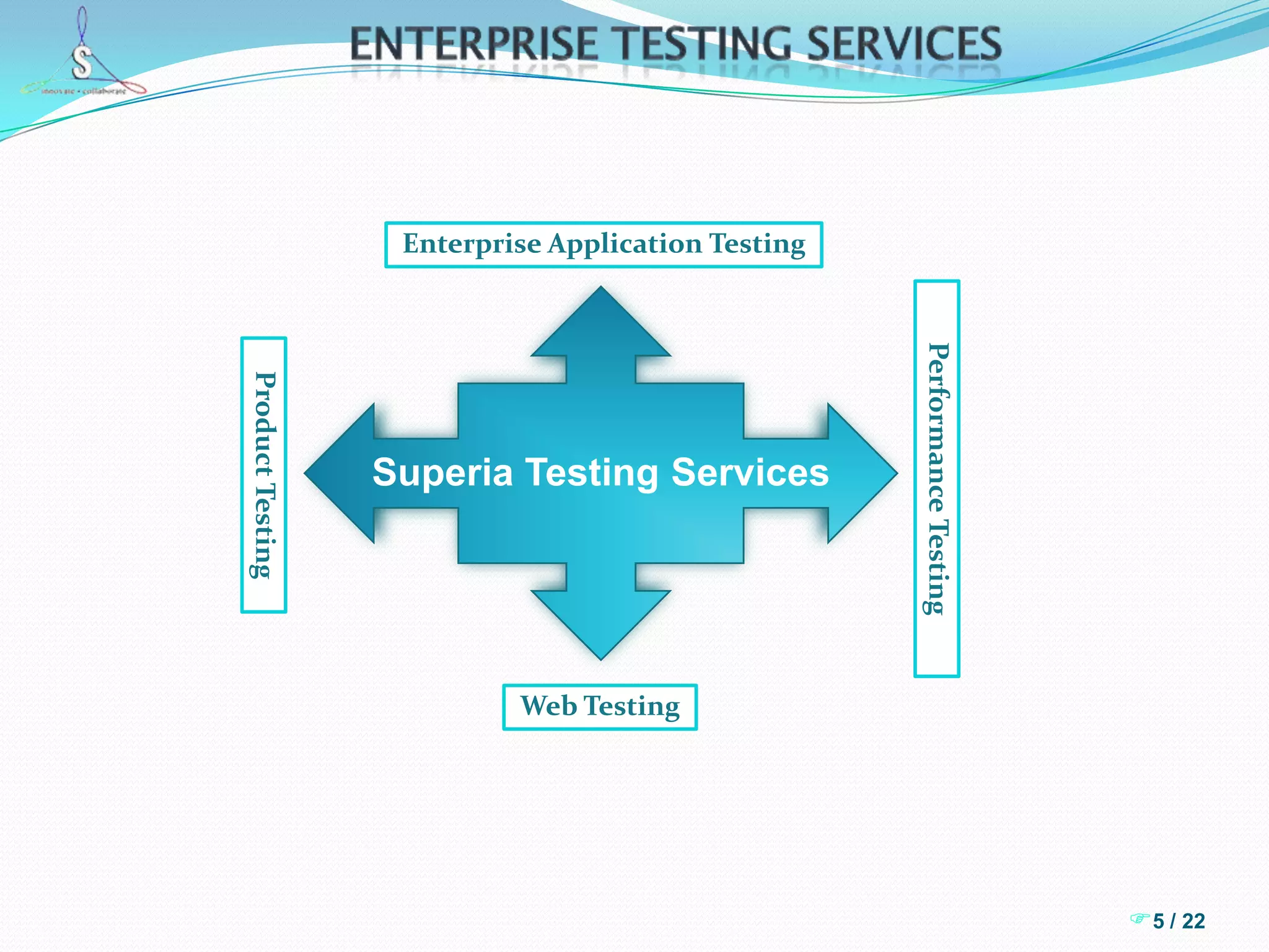Development of custom solutions tailored to suit specific business requirements4 / 22Enterprise Testing ServicesSuperia offers independent application testing services that help you deliver  business solutions      and technologies with high quality outputs.   Our Independent Testing Center of Excellence (CoE) has a competent domain- driven Testing      team with business analysts and subject matter experts with extensive experience in the use of       Test Automation tools (such as Mercury QTP).   Our clients can leverage our in-depth experience in test methodologies, automation frameworks,       tools and defined processes.Superia’s Independent Testing services help you deliver business solutions and technologies with      high quality. Spanning across industries, technologies, and focused services.