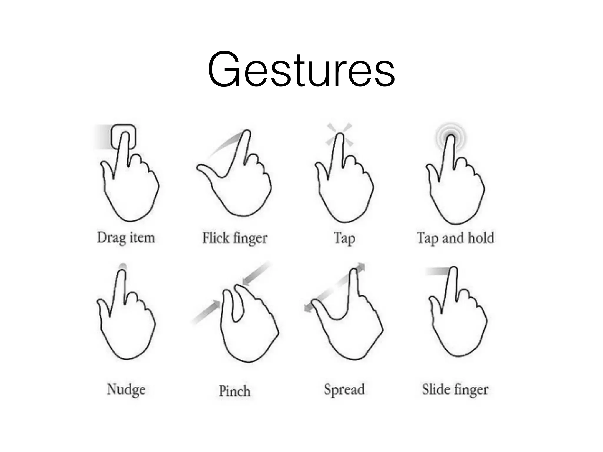 Gestures
 