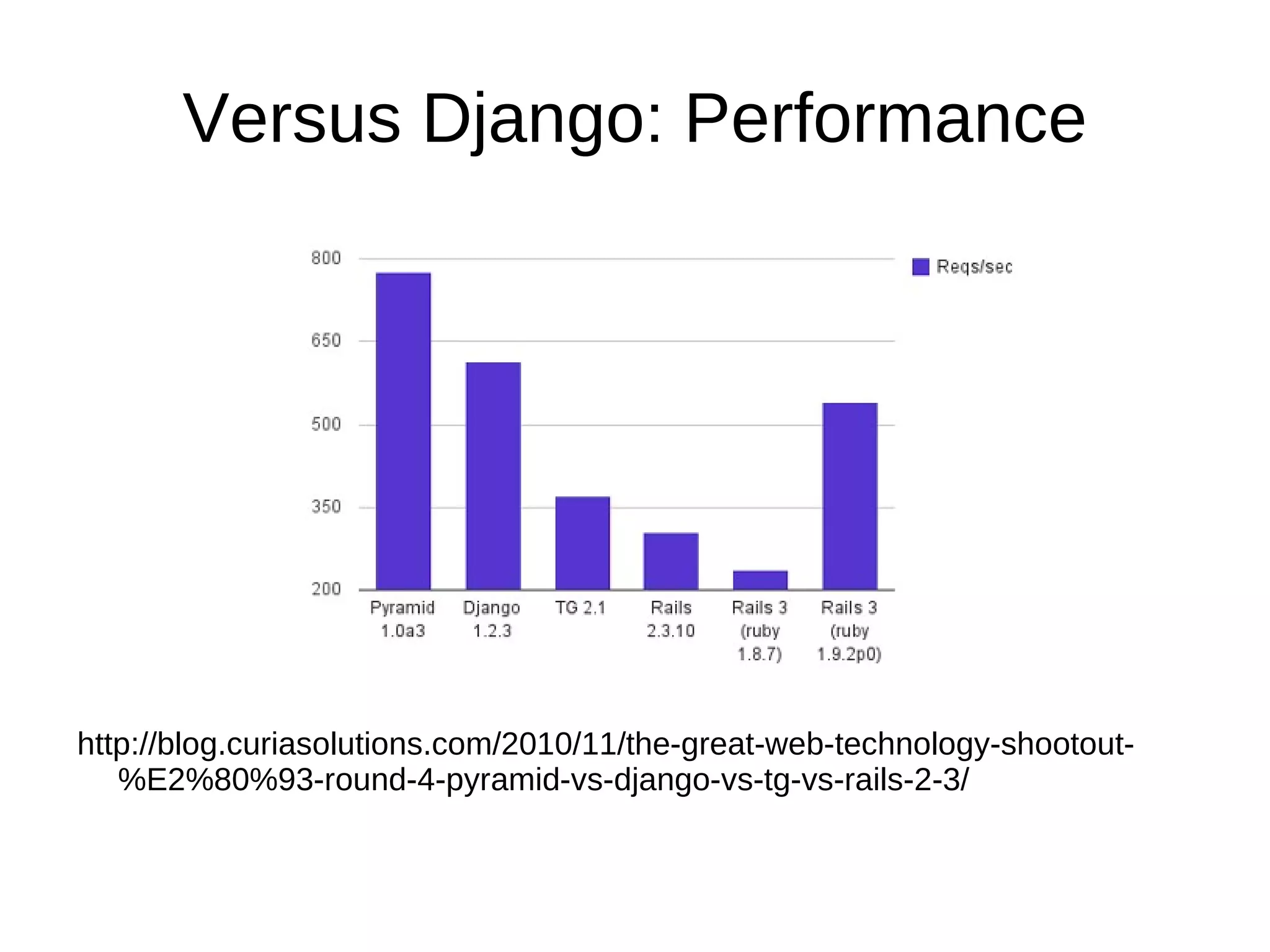 Not covered in tutorial Testing 