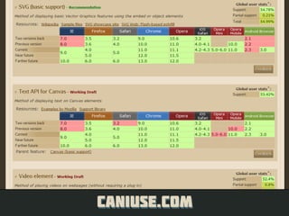 Construindo Projetos Robustos em HTML5