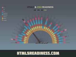 Construindo Projetos Robustos em HTML5
