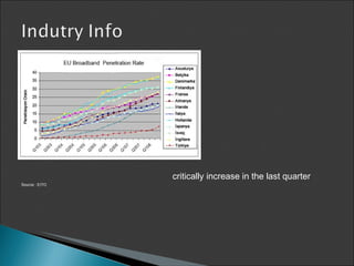 Source : EITO critically  increase in the last quarter 