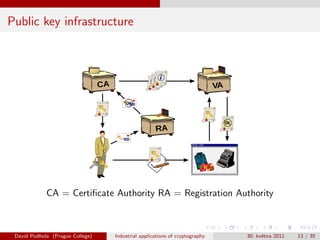 Industrial Applications of Cryptography | PDF