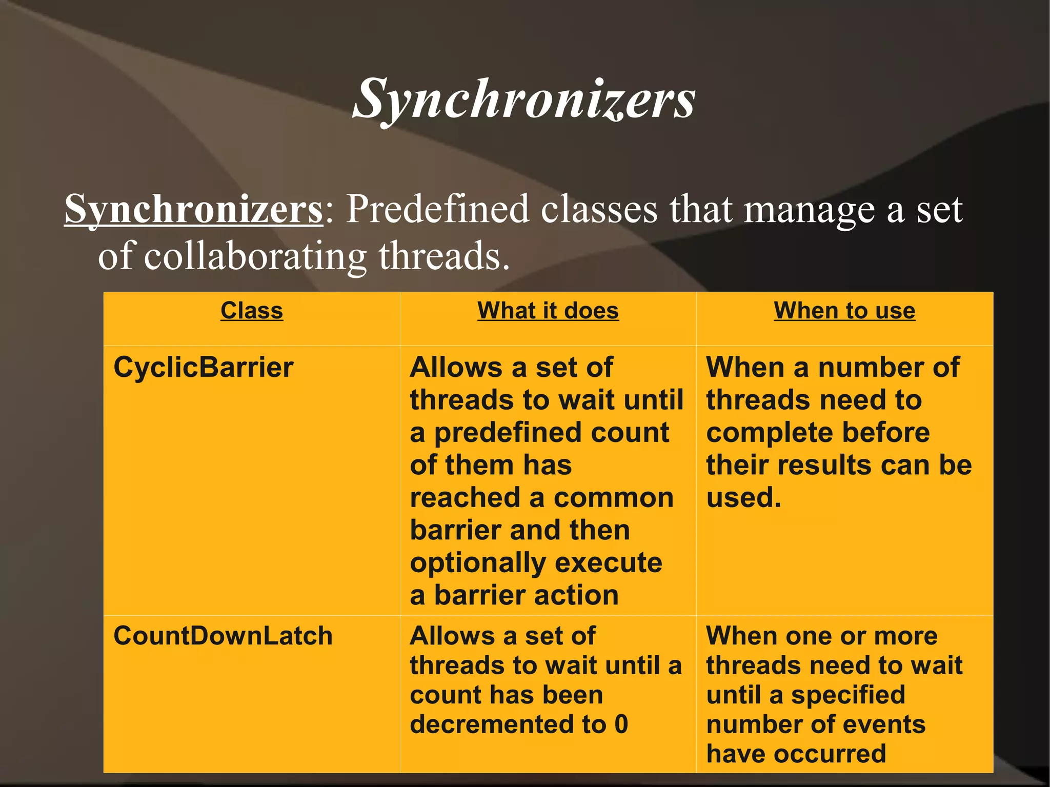 PriorityBlockingQueue() 