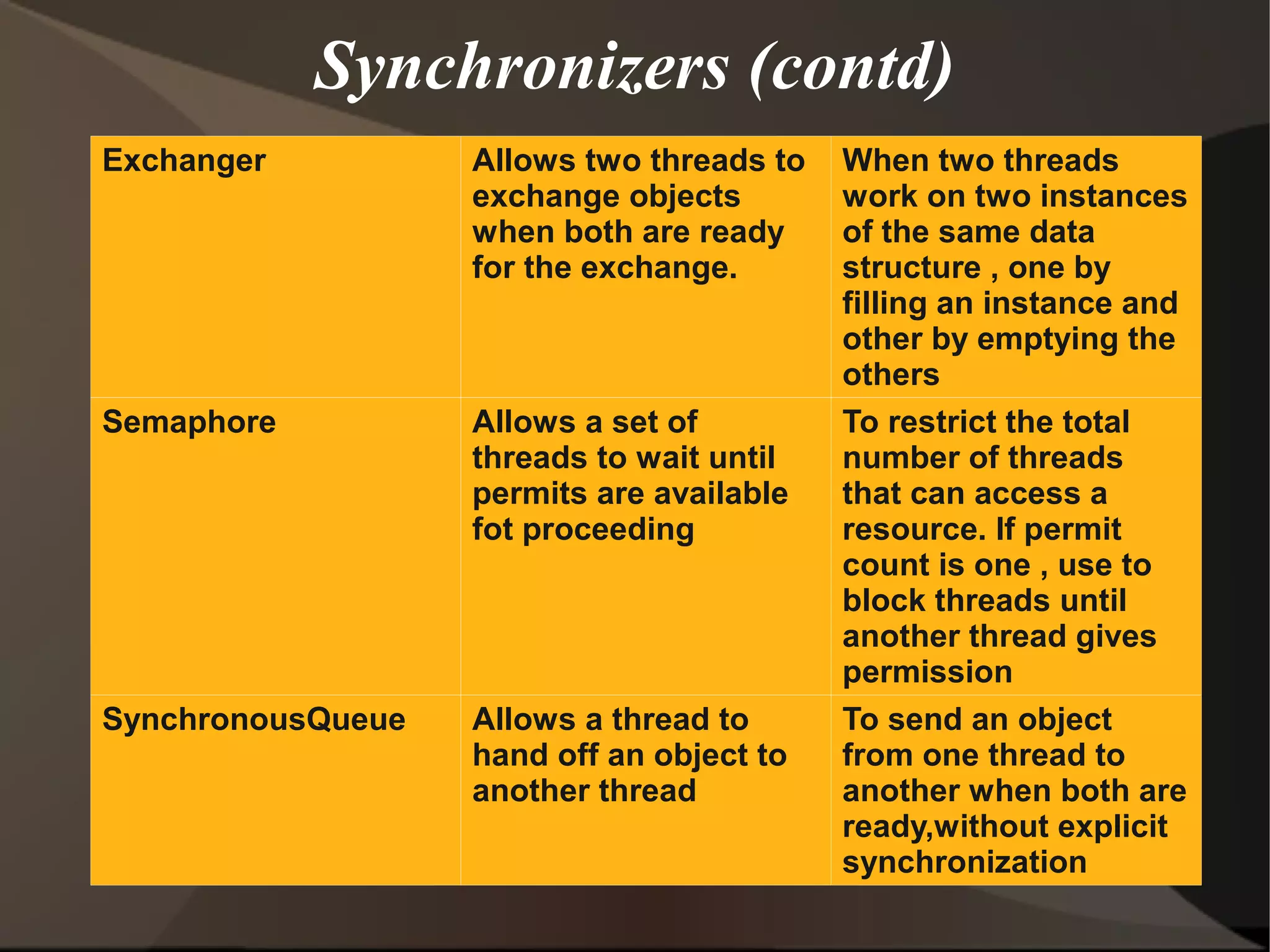 PriorityBlockingQueue(int initialcapacity) 
