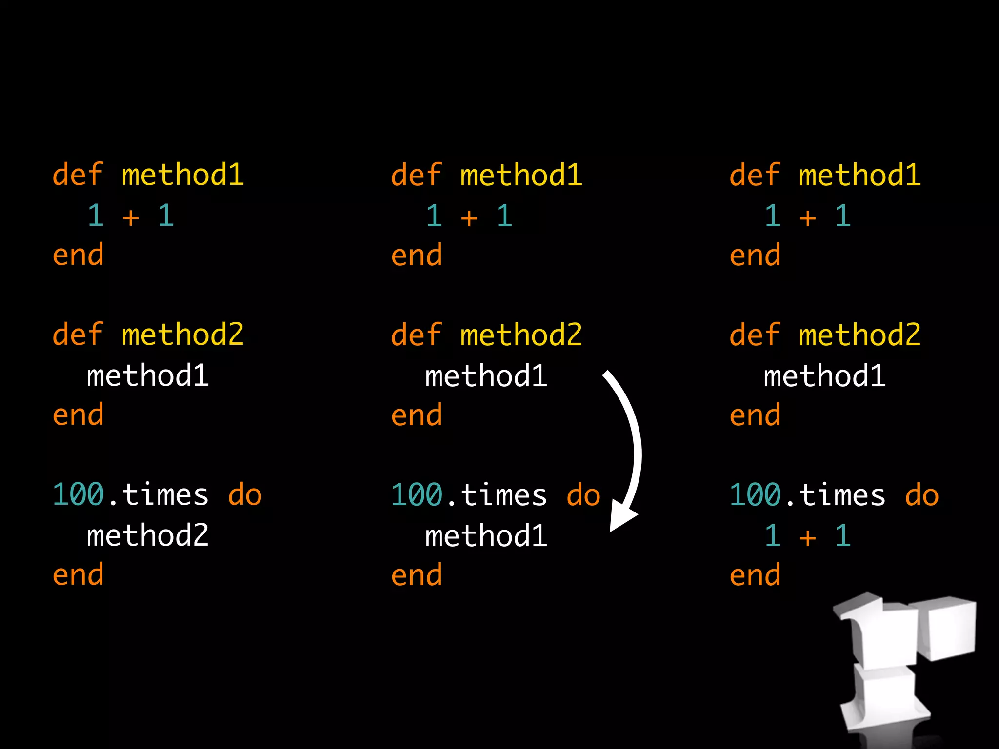 def method1    def method1    def method1
  1 + 1          1 + 1          1 + 1
end            end            end

def method2    def method2    def method2
  method1        method1        method1
end            end            end

100.times do   100.times do   100.times do
  method2        method1        1 + 1
end            end            end
 