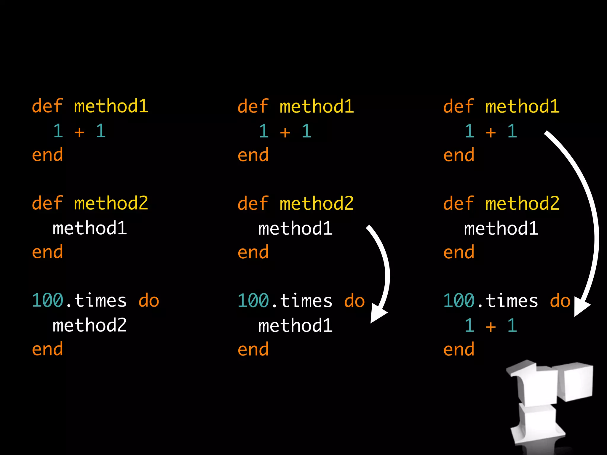 def method1    def method1    def method1
  1 + 1          1 + 1          1 + 1
end            end            end

def method2    def method2    def method2
  method1        method1        method1
end            end            end

100.times do   100.times do   100.times do
  method2        method1        1 + 1
end            end            end
 