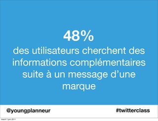 48%
des utilisateurs cherchent des
informations complémentaires
suite à un message d’une
marque
#twitterclass@youngplanneu...